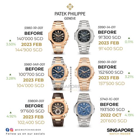 patek philippe price list 2014